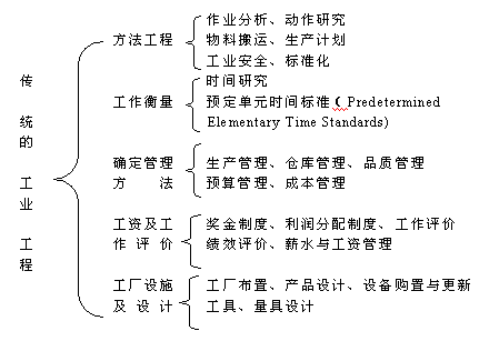 人機物法環(huán)
