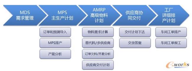 APS系統(tǒng)賦能仙樂健康 構(gòu)建集成供應(yīng)鏈與品牌管理的核心競爭力