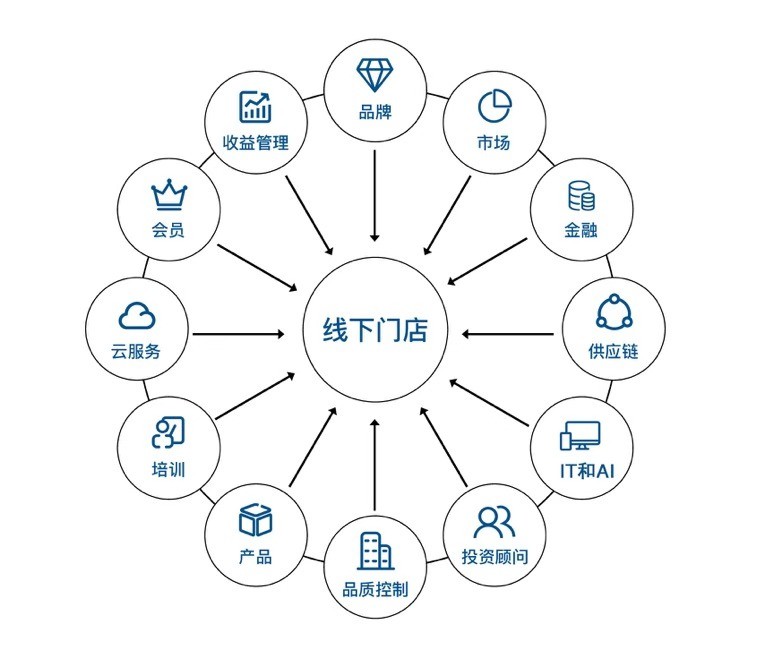 華住集團(tuán)戰(zhàn)略整合 你好酒店與怡萊合并，深耕單體酒店輕連鎖市場(chǎng)