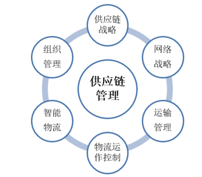 躍居全球第四大汽車(chē)集團(tuán) 現(xiàn)代起亞的供應(yīng)鏈布局與品牌管理之道