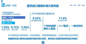 會后干貨 | 于銳 進口藥品供應鏈管理創(chuàng)新與品牌價值實踐